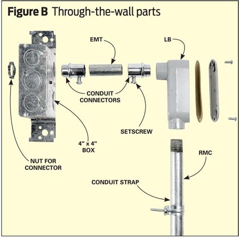 What's the correct way to pass wire to exterior 